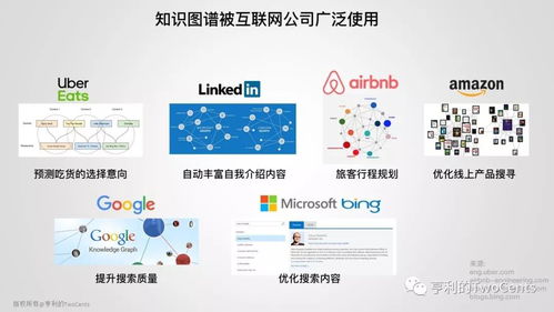 新一代大數據與人工智能基礎架構與軟件開發 融合、演進與未來趨勢
