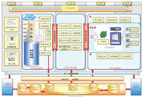 網絡監控軟件的平臺軟件系統架構
