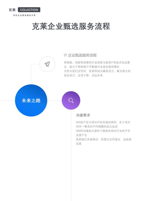 it服務(wù) 釘釘小程序定制開(kāi)發(fā) 克萊 collection